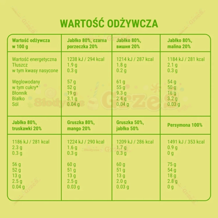 MIX Stripes żelki PASKI 7 smaków*14g Bob Snail